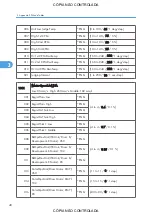 Preview for 786 page of Ricoh M022 Service Manual