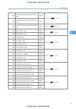 Preview for 787 page of Ricoh M022 Service Manual