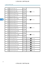 Preview for 788 page of Ricoh M022 Service Manual