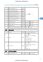 Preview for 789 page of Ricoh M022 Service Manual