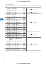 Preview for 790 page of Ricoh M022 Service Manual