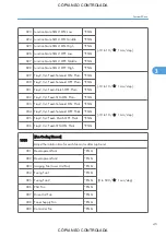 Preview for 791 page of Ricoh M022 Service Manual