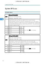 Preview for 792 page of Ricoh M022 Service Manual