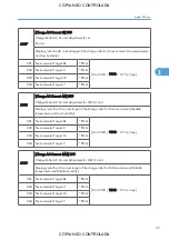 Preview for 793 page of Ricoh M022 Service Manual