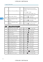 Preview for 796 page of Ricoh M022 Service Manual