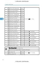 Preview for 798 page of Ricoh M022 Service Manual