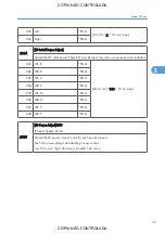 Preview for 799 page of Ricoh M022 Service Manual