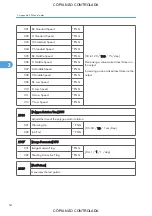 Preview for 800 page of Ricoh M022 Service Manual