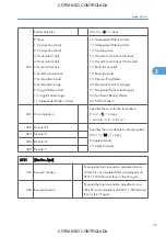 Preview for 801 page of Ricoh M022 Service Manual