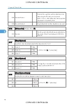 Preview for 802 page of Ricoh M022 Service Manual