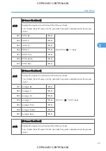 Preview for 803 page of Ricoh M022 Service Manual