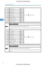 Preview for 804 page of Ricoh M022 Service Manual