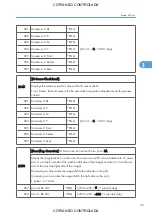 Preview for 805 page of Ricoh M022 Service Manual