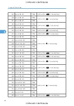 Preview for 806 page of Ricoh M022 Service Manual