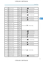 Preview for 807 page of Ricoh M022 Service Manual