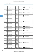 Preview for 808 page of Ricoh M022 Service Manual