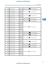 Preview for 809 page of Ricoh M022 Service Manual