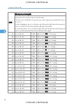 Preview for 810 page of Ricoh M022 Service Manual