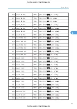 Preview for 811 page of Ricoh M022 Service Manual