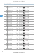 Preview for 812 page of Ricoh M022 Service Manual