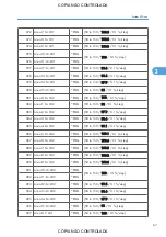 Preview for 813 page of Ricoh M022 Service Manual