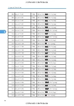 Preview for 814 page of Ricoh M022 Service Manual