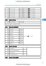 Preview for 815 page of Ricoh M022 Service Manual