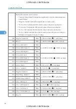 Preview for 816 page of Ricoh M022 Service Manual