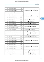 Preview for 817 page of Ricoh M022 Service Manual