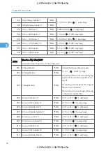 Preview for 818 page of Ricoh M022 Service Manual