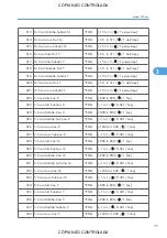 Preview for 819 page of Ricoh M022 Service Manual