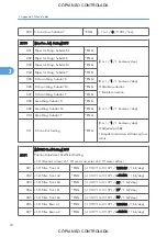 Preview for 820 page of Ricoh M022 Service Manual