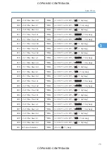 Preview for 821 page of Ricoh M022 Service Manual