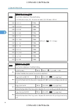 Preview for 822 page of Ricoh M022 Service Manual