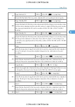 Preview for 823 page of Ricoh M022 Service Manual