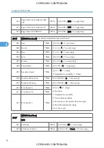 Preview for 824 page of Ricoh M022 Service Manual