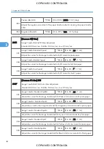 Preview for 828 page of Ricoh M022 Service Manual