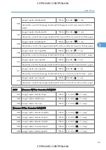 Preview for 829 page of Ricoh M022 Service Manual