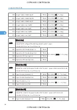 Preview for 830 page of Ricoh M022 Service Manual