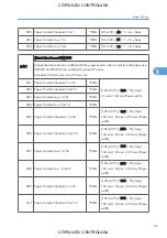 Preview for 831 page of Ricoh M022 Service Manual