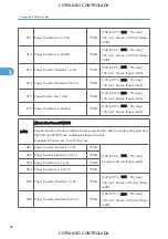 Preview for 832 page of Ricoh M022 Service Manual