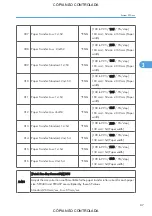 Preview for 833 page of Ricoh M022 Service Manual