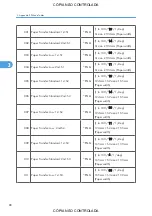 Preview for 834 page of Ricoh M022 Service Manual