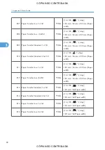 Preview for 836 page of Ricoh M022 Service Manual