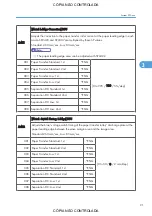 Preview for 837 page of Ricoh M022 Service Manual