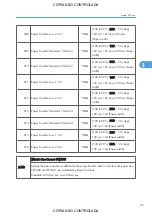 Preview for 841 page of Ricoh M022 Service Manual