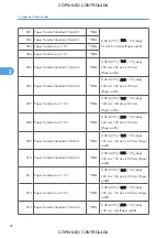 Preview for 842 page of Ricoh M022 Service Manual