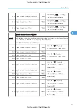 Preview for 843 page of Ricoh M022 Service Manual