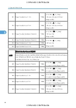 Preview for 844 page of Ricoh M022 Service Manual