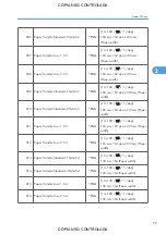 Preview for 845 page of Ricoh M022 Service Manual